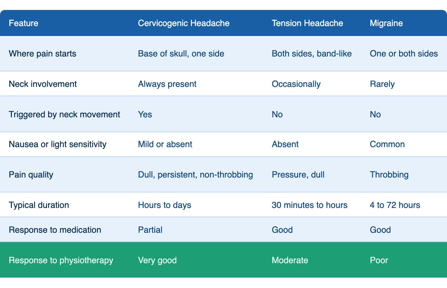 Mickelham Physio - How Does Your Headache Compare